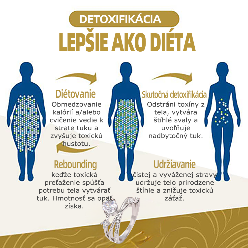 Posledný deň akcie so zľavou 80 %🔥 - 𝘾𝙕𝙏𝙄𝘾𝙇𝙀™Magnetoterapeutický prsteň s moissanitovým diamantom 😈